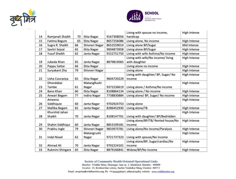 Vridha Mitra List 12 Large