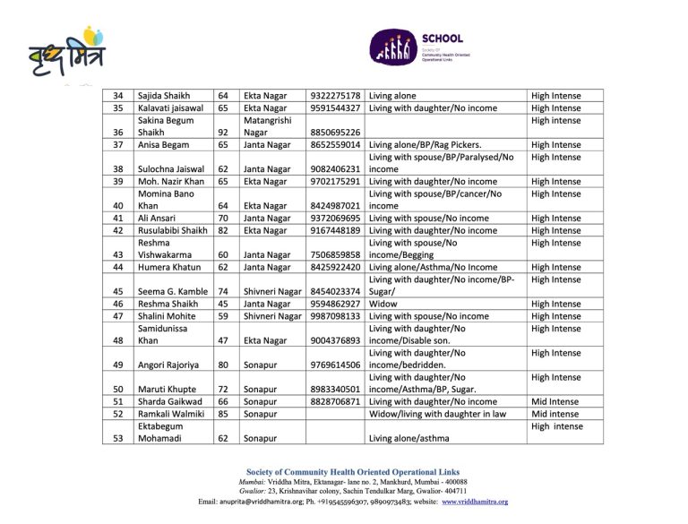 Vridha Mitra List 13 Large