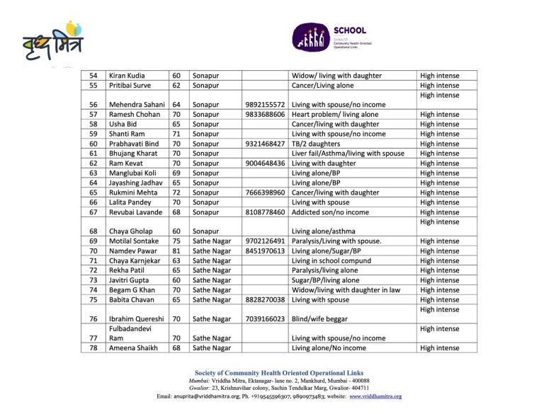 Vridha Mitra List 14 Large