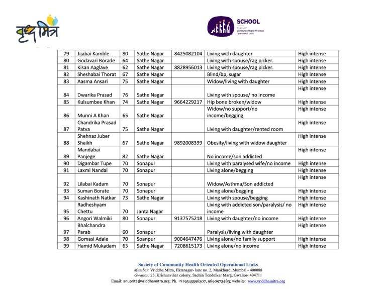 Vridha Mitra List 15 Large