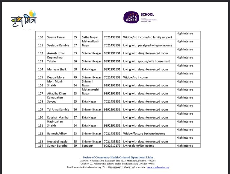 Vridha Mitra List 16 Large