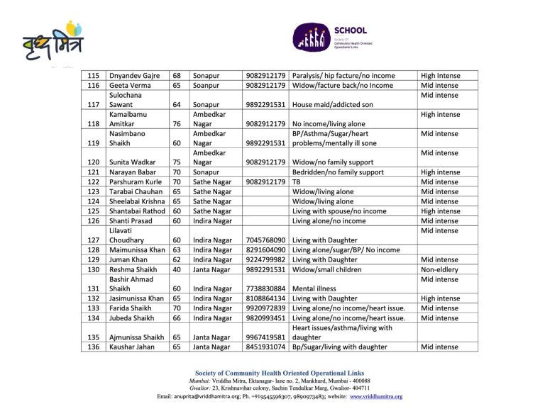 Vridha Mitra List 17 Large