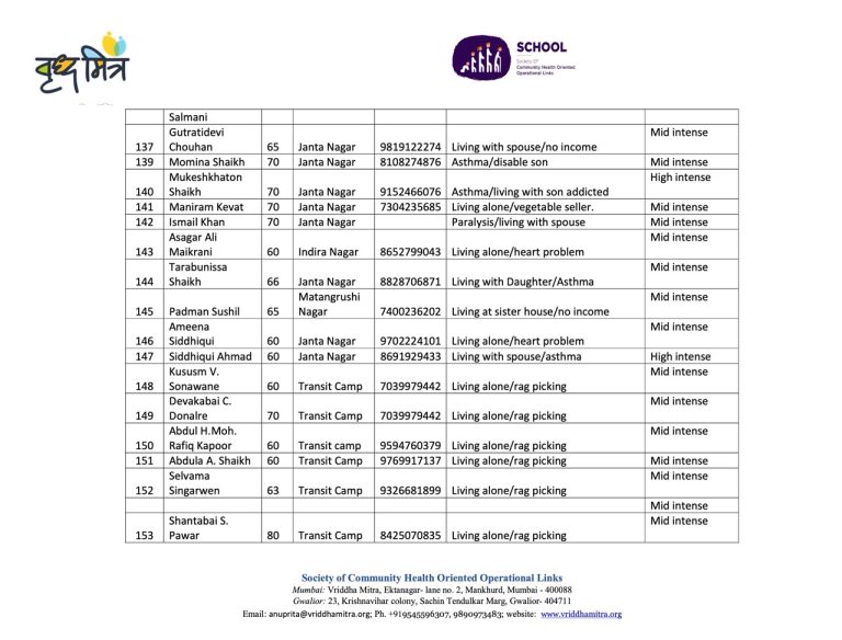 Vridha Mitra List 18 Large