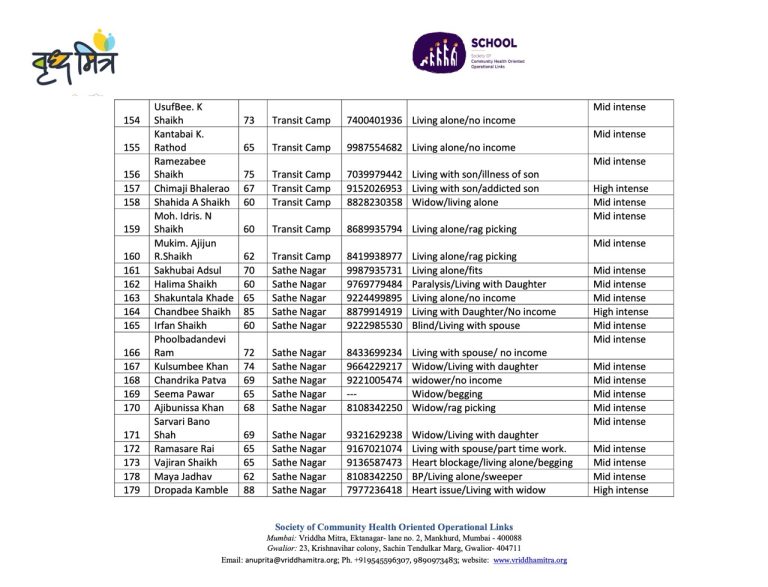 Vridha Mitra List 19 Large