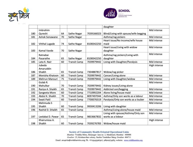 Vridha Mitra List 20 Large